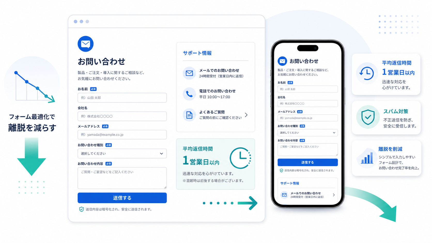Shopifyお問い合わせフォーム改善のイメージ図